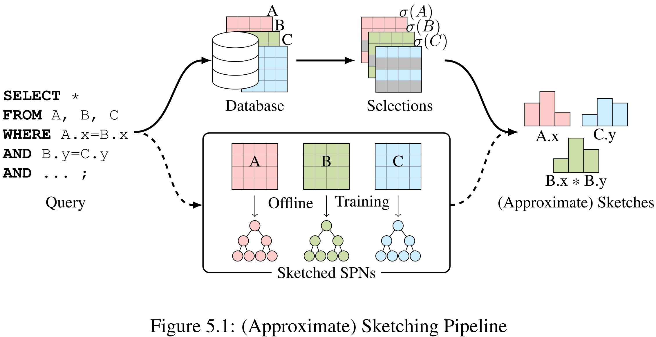Sketching Pipeline Comparison